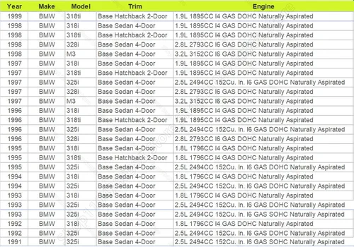 Imagen 2 del producto Luz de señal de giro de esquina de coche para 1991-1999 E36 BMW 318i 318ti 320i 325i 328i M3 4 puertas blanco amarillo gris 63138353279 63138353280