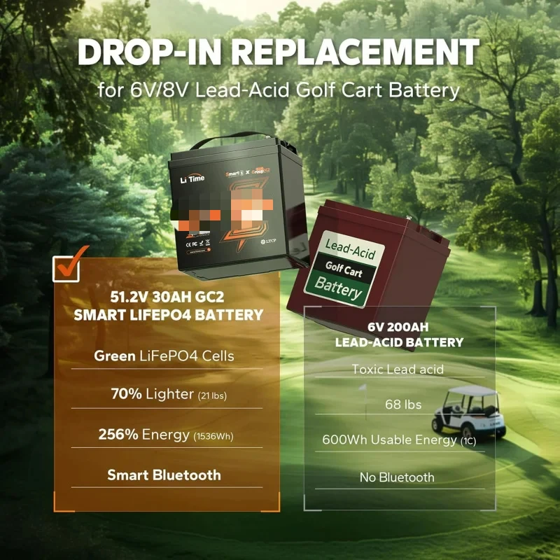 AQLiTime 51.2V(48V) 30Ah Lithium Golf Cart Battery GC2 Size with 80A Smart BMS,Bluetooth; Low-Temp Protection,Support up to 3kW