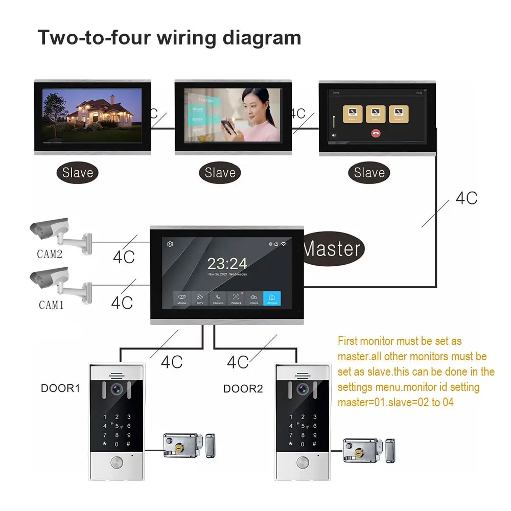 Рисунок 6 - Новый 5в1 разблокировка по отпечатку