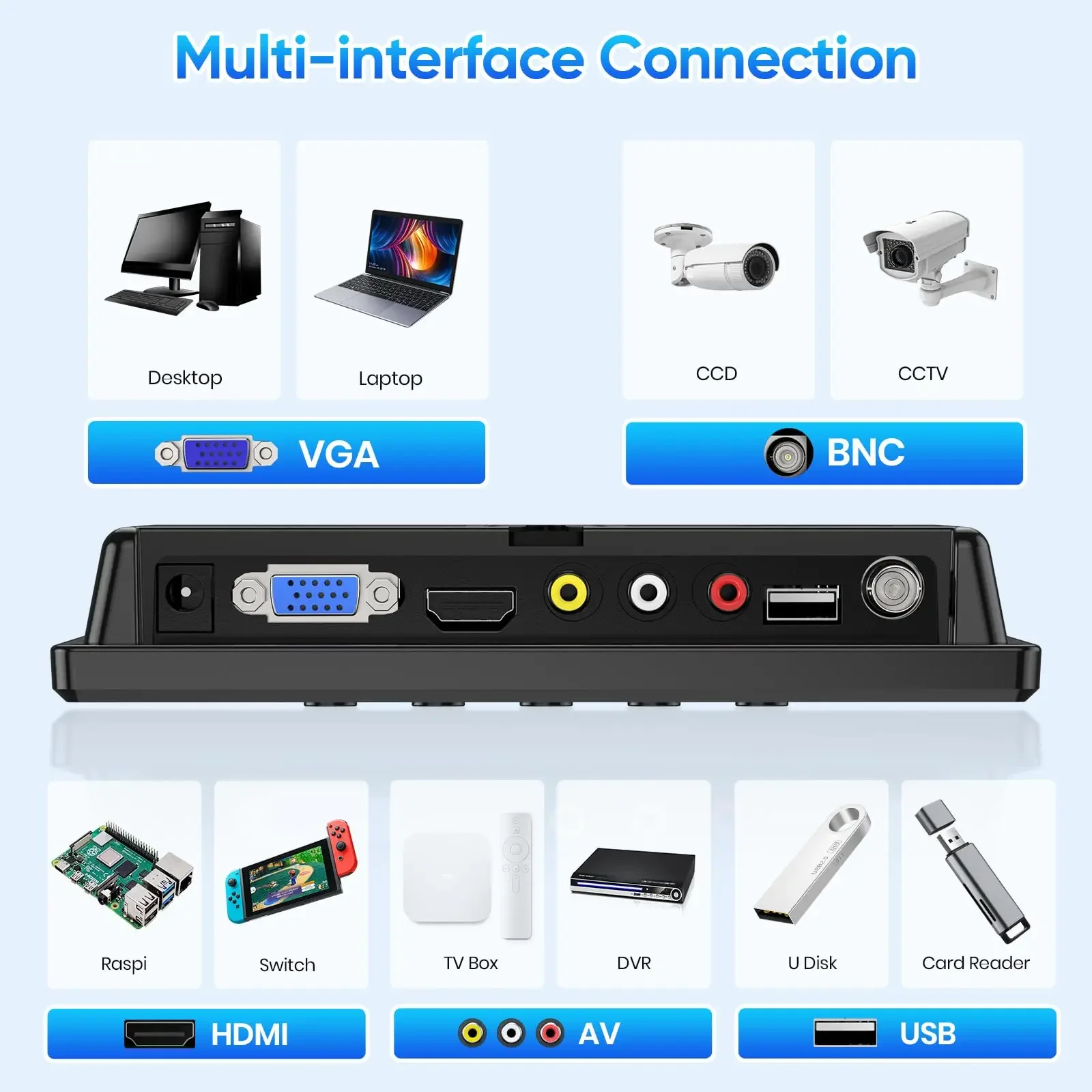 شاشة Eyoyo مقاس 7 بوصات IPS CCTV شاشة محمولة 1024 × 600 مع جهاز تحكم عن بعد ومكبرات صوت، HDMI/VGA/BNC/AV/USB مدخل DVD DVR BY(Origin)