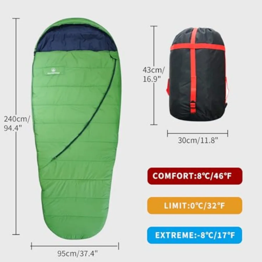 description