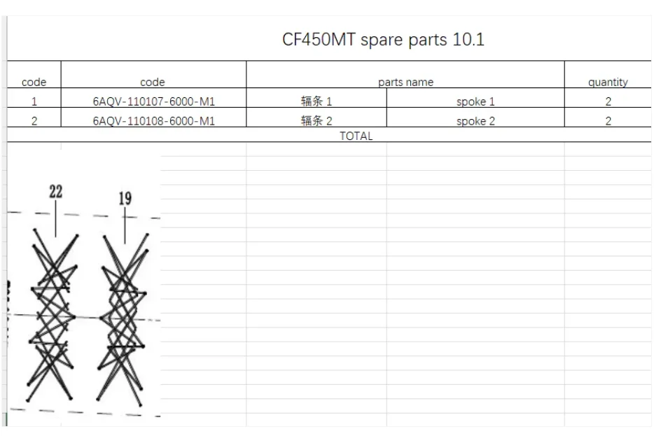 

2pcs Spoke suit for CF450MT code is 6AQV-110107-6000-M1/6AQV-110108-6000-M1
