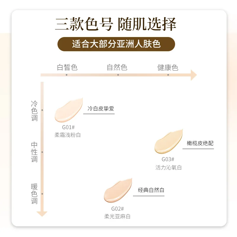 Gogotales Liquid Foundation ความคุ้มครองสูงแต่งหน้าฐานคอนซีลเลอร์ยาวนาน BBCream กันน้ํา Oil-Control Face Foundation เครื่องสําอาง