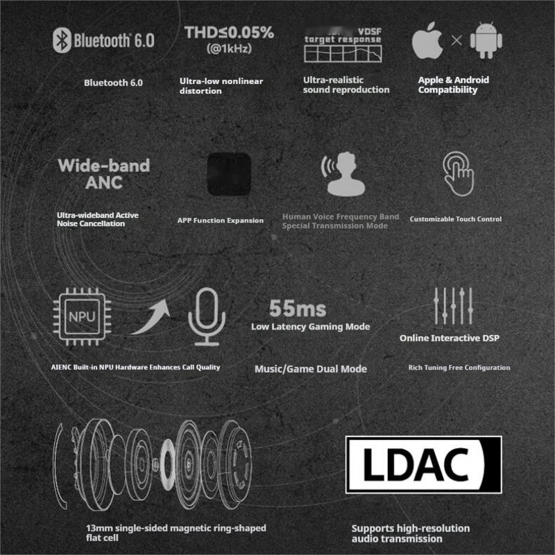 سماعات أذن Space Travel 2 ULTRA اللاسلكية بلوتوث 6.0 بعمر بطارية طويل مع ضبط ANC LDAC النشط للحد من الضوضاء AI