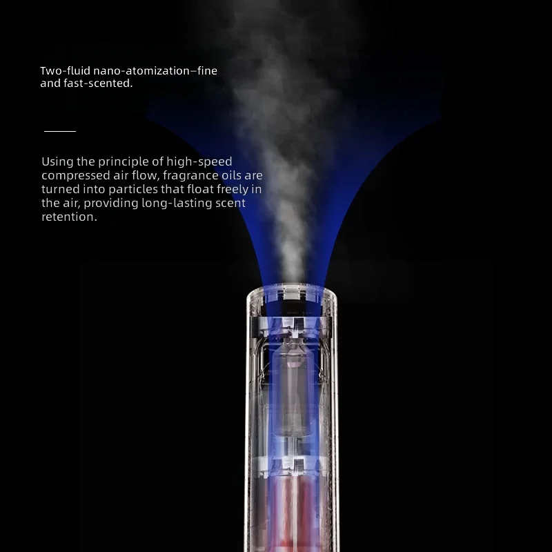 Aroma Diffuser, Smart Floor Scent Machine, Home Use, Rechargeable, Wireless Automatic Fragrance Dispenser, 2-Fluid Atomizer