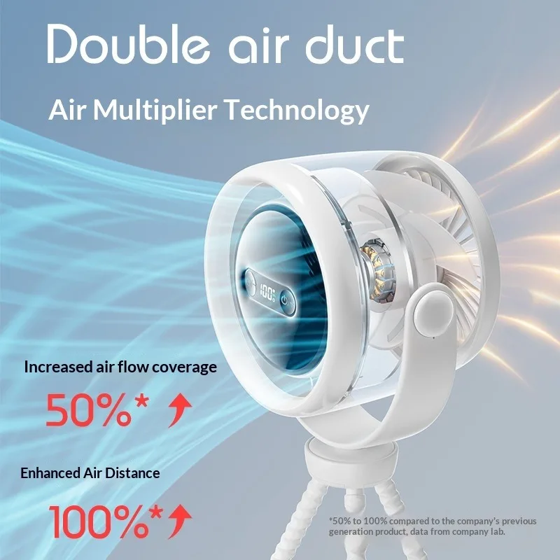 Thumbnail 3 - #80 Wearable Neck Fans Discount Picks