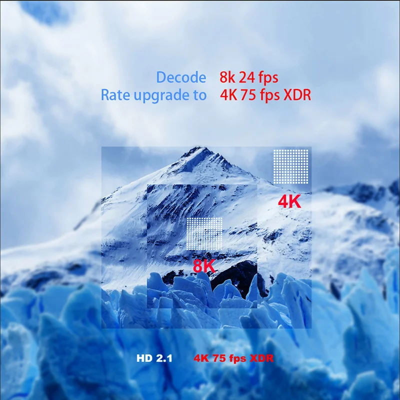 A95X F4 Smart Tv Box Android 11 Rgb Licht Amlogic S905X4 4G 64G 128Gb 8K Media speler Dual Wifi Bluetooth 5.0 A95XF4 Set Top Box