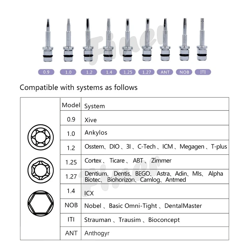 Dental Torque Wrench Set Universal Implant Torque Wrench Screwdrivers Ratchet Prosthetic Kit 10-70NCM Dental Implant Screwdriver