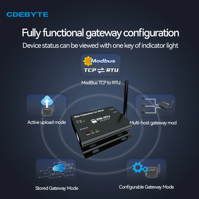 Imagem -03 - Gateway Ethernet Lora 915mhz Cdebyte E90-dtu 900sl30-eth-v2.0 Mqtt 30dbm dc 8v 28 28v 10km Rssi Sma-k Tcp Udp Transceptor Modem