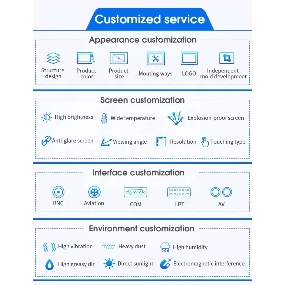 10.1 10.4 Inch Touch Screen Car Monitor Industrial Embedded Open Frame LCD Monitor with Hmi Input
