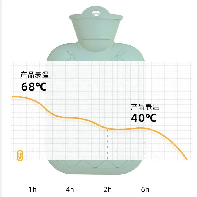 2025 Hot Water Bottle with Cover 1L for Bed Hand Foot Warmer Hot Water Bag Neck Shoulder Pain Menstrual Cramps Hot Compress