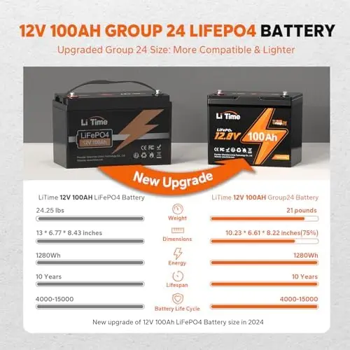 8 Pack 12V 100Ah RV Lithium Battery,Group 24 Rechargeable LiFePO4 Battery with Up to 15000 Cycles, 1.28kWh and Higher Energy Den