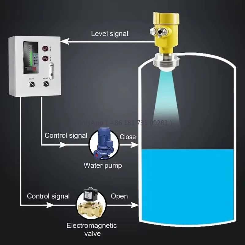 

FMCW Intelligent 80g radar Grain Silo Solids Liquid Level Sensor Meter