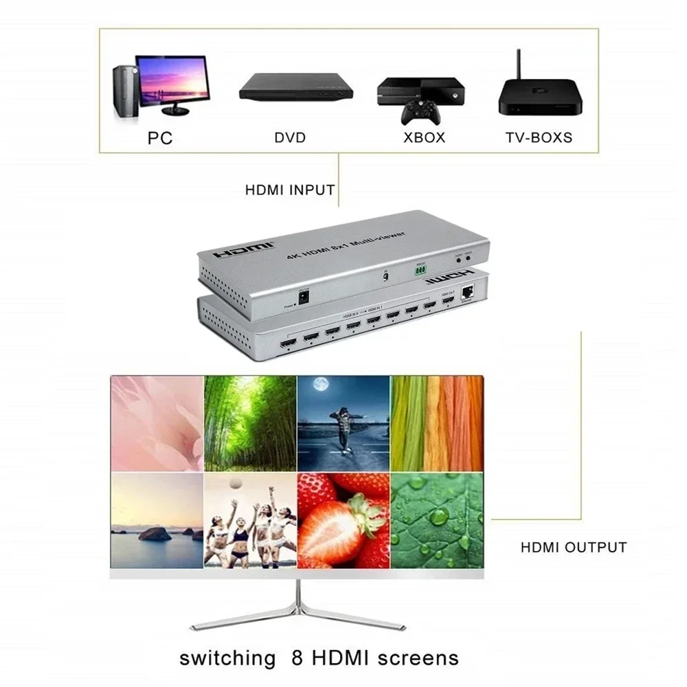 4K HDMI Video Multi Viewer 8 in 1 out HDMI multiviewer Seamless Switcher 8x1 1080P 8 Picture HDMI Multi viewer for TV Projector