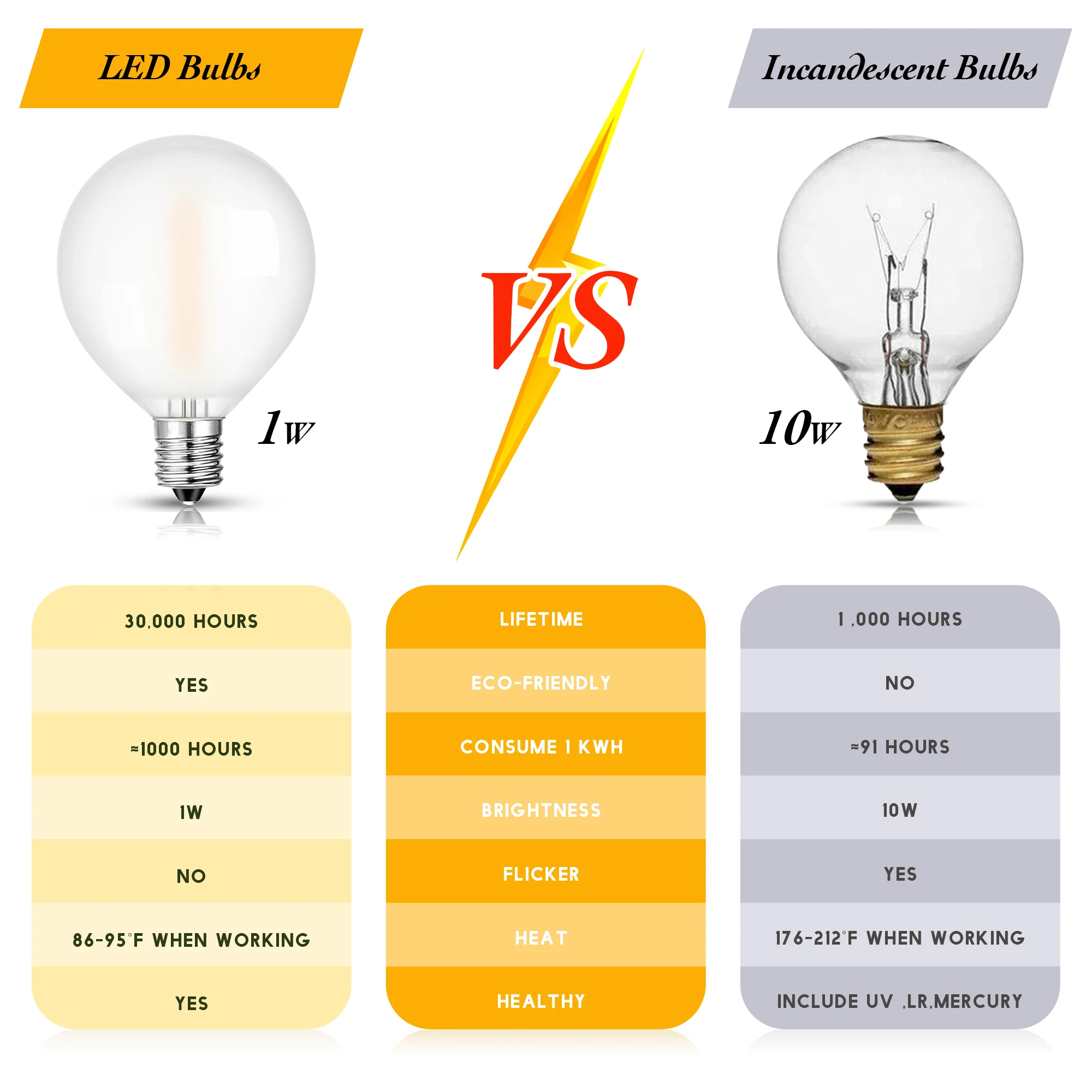 Retro G40 Frosted Led Bulb 1W E12 Base 220V Golf Ball Milky Glass 2700K Warm White String Light Replacement Bulb Globe Ball Lamp