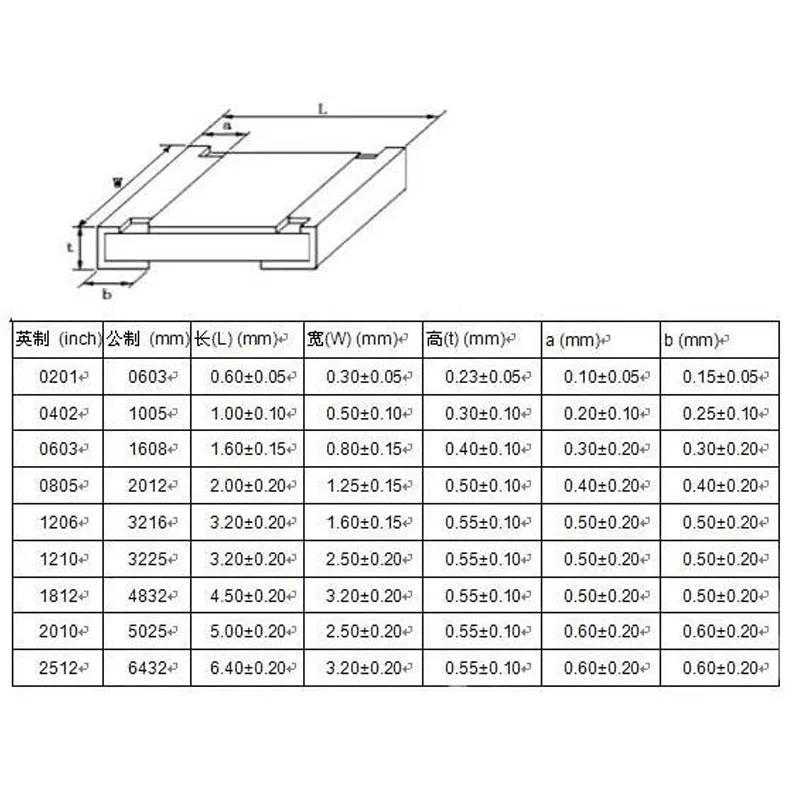 0402 0603 0805 1206 2512 serie 0Ω ~ 10MΩ SMD resistore campione Kit assortimento di libri