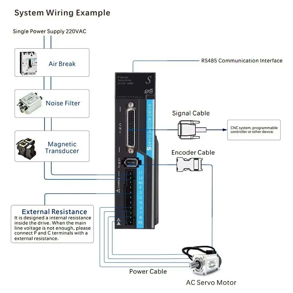 Рисунок 2 - Комплект драйвера серводвигателя