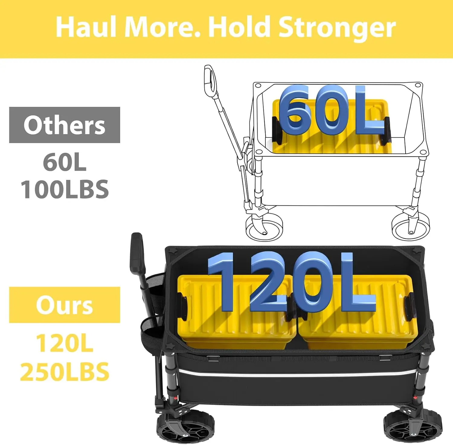 Thumbnail 2 - #12 Garden Cart Wagons Comparison Guide