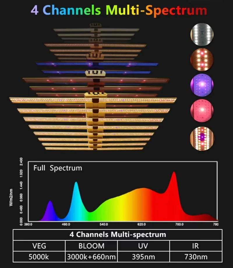 900W Full Spectrum LED Grow Light Strip High PPFD IP65 Professional High   with Red UV IR for Indoor Plants Growing