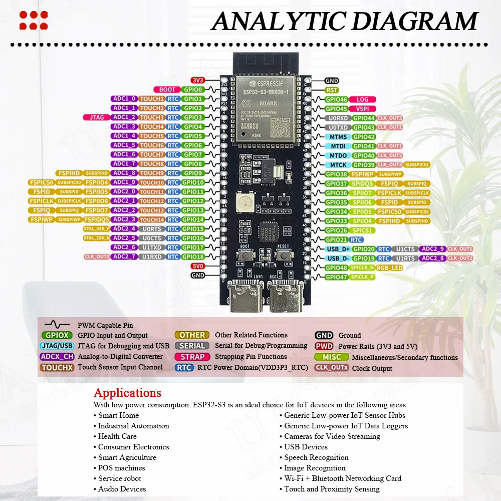 Płytka rozwojowa ESP32-S3 CP2102 Type-C 44Pin BT 2.4G Moduł Wifi 8MB PSRAM 16MB FLASH dla Arduino ESP32-S3-DevKitC-1 N16R8 — zdjęcie produktu 3