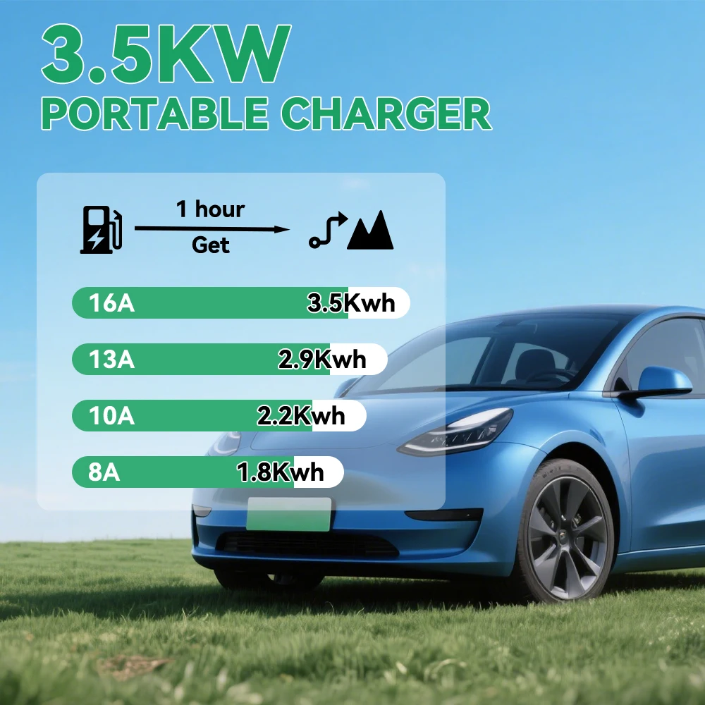 IPENGEN 3,5kW GBT Tragbares EV-Ladegerät 16A 1-Phasig IEC 62196-2 EVSE-Ladestation Einstellbarer Strom & Verzögertes Laden 5m Kabel – Detail 3