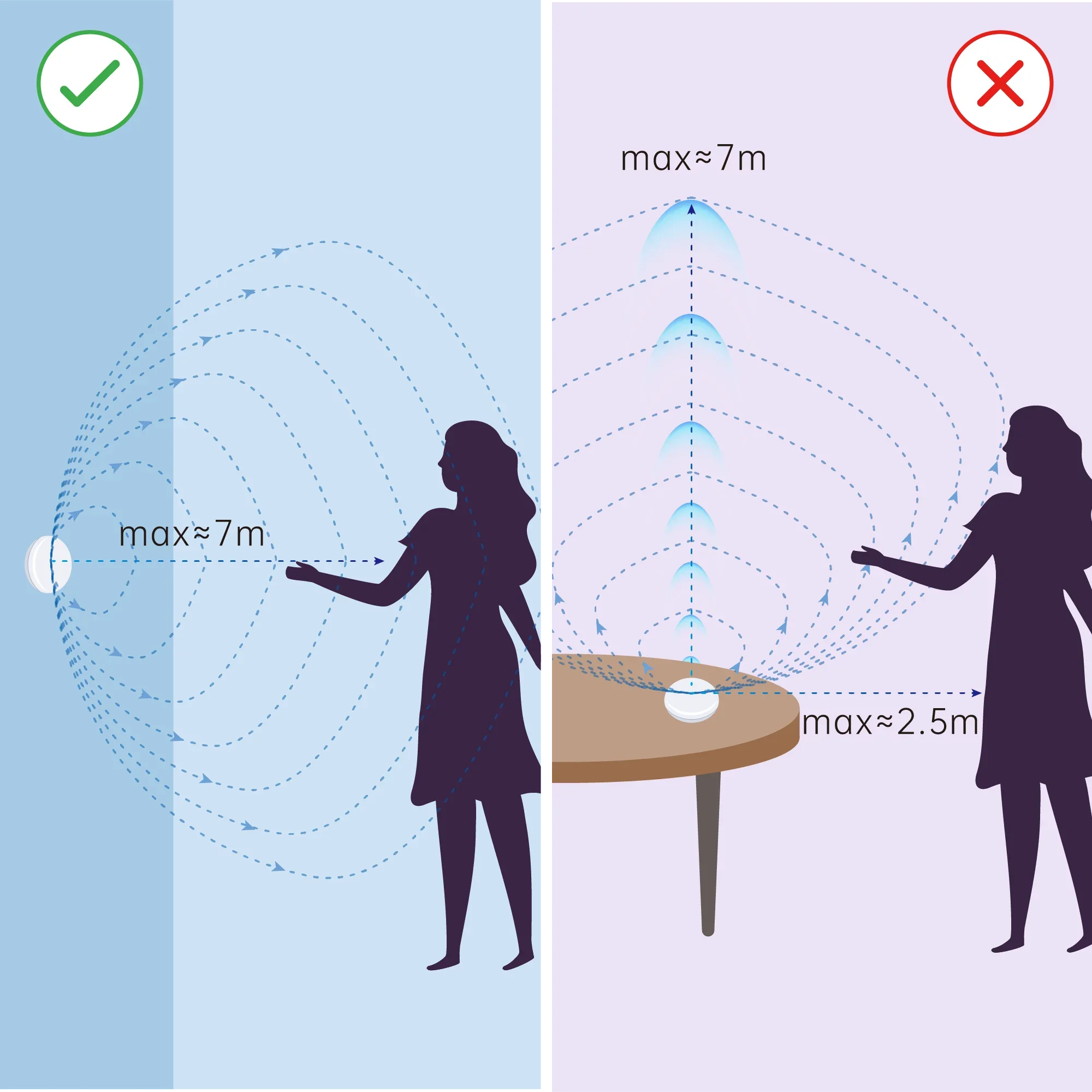 LinknLink eMotion Pro Inteligentny czujnik domowy, radarowy czujnik obecności, moduł automatyzacji Motion2MQTT dla asystenta domowego
