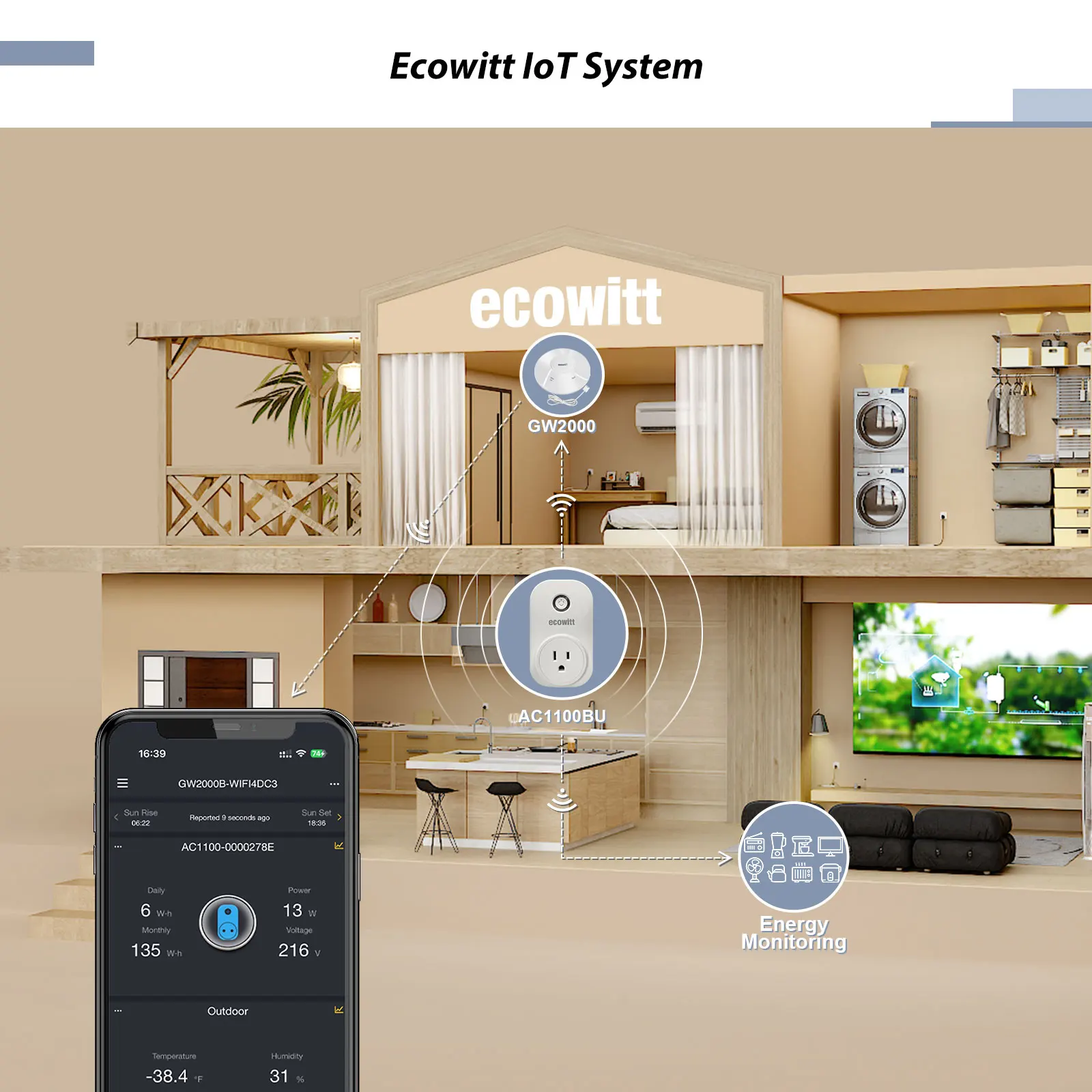 Imagem -03 - Ecowitt-plugue Doméstico Inteligente Ac1100 Iot Tomada Wifi Funciona com Aplicativo Ecowitt Hub Necessário Controle Remoto para Vida Inteligente