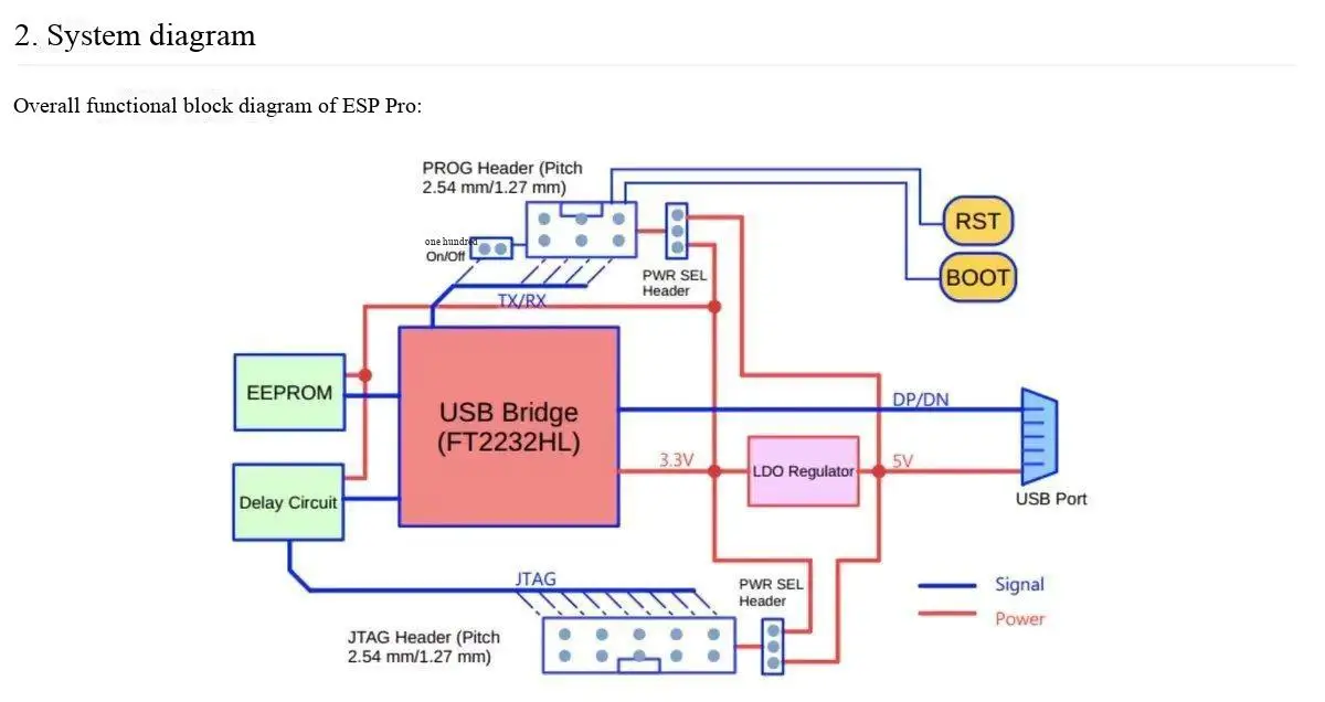 ESP Pro JTAG Entwicklungs- und Debugging-Tool, Programmiermodul für die ESP8266/ESP32-Plattform – Detail 5