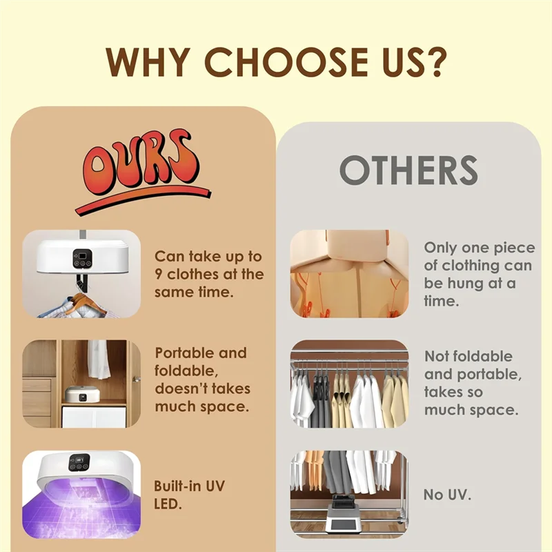 

B15C Портативная сушилка для одежды Электрическая мини-сушилка для одежды Портативная различные легкие одежды. Вилка Великобритании