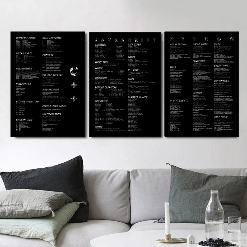 رمز الكمبيوتر برمجة قماش ملصق ، جماليات تصميم ، مبرمج الفن ، غرفة الجدار الديكور ، غرفة نوم ، المعيشة ، بار ، مقهى صورة