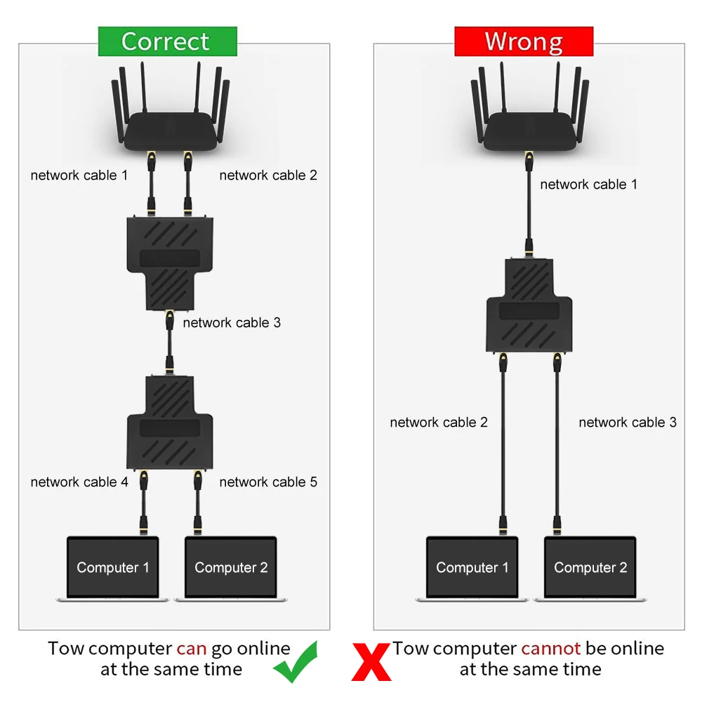 ZOGUO RJ45 Ethernet Splitter 1 to 2 Ethernet Connector 8P8C Extender LAN Coupler Network Splitter for Laptop Docking Station