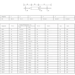 10pcs Thermal Fuse BF 121C 121 Celsius Degree 10A 16A 250V BF121 BF121X Cutoff TF Pellet TCO AUPO