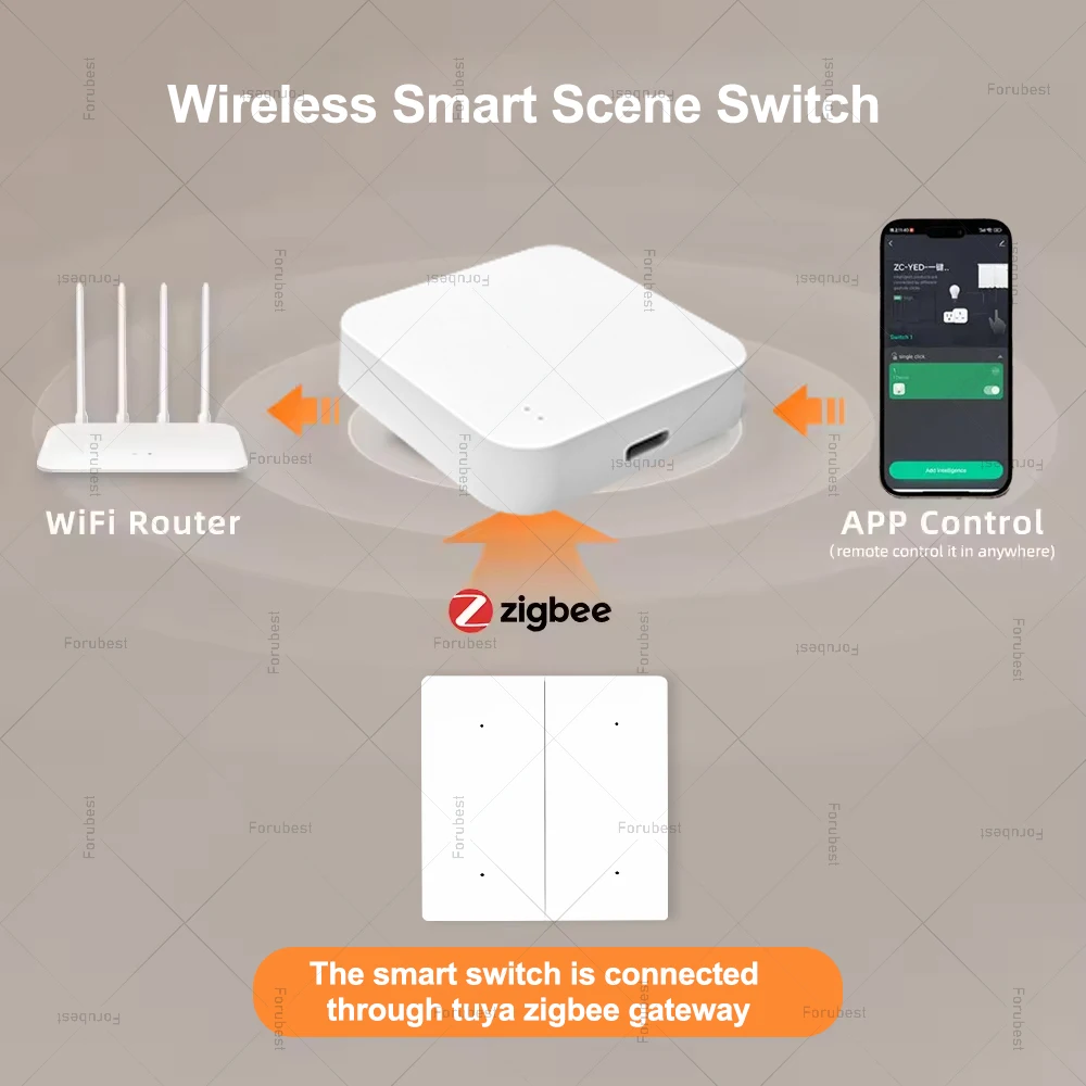 Tuya Zigbee Wireless Smart Scene Switch 4 Gang 12 Modes Push Button Lighting Automation Scene Switch Controller Need Gateway