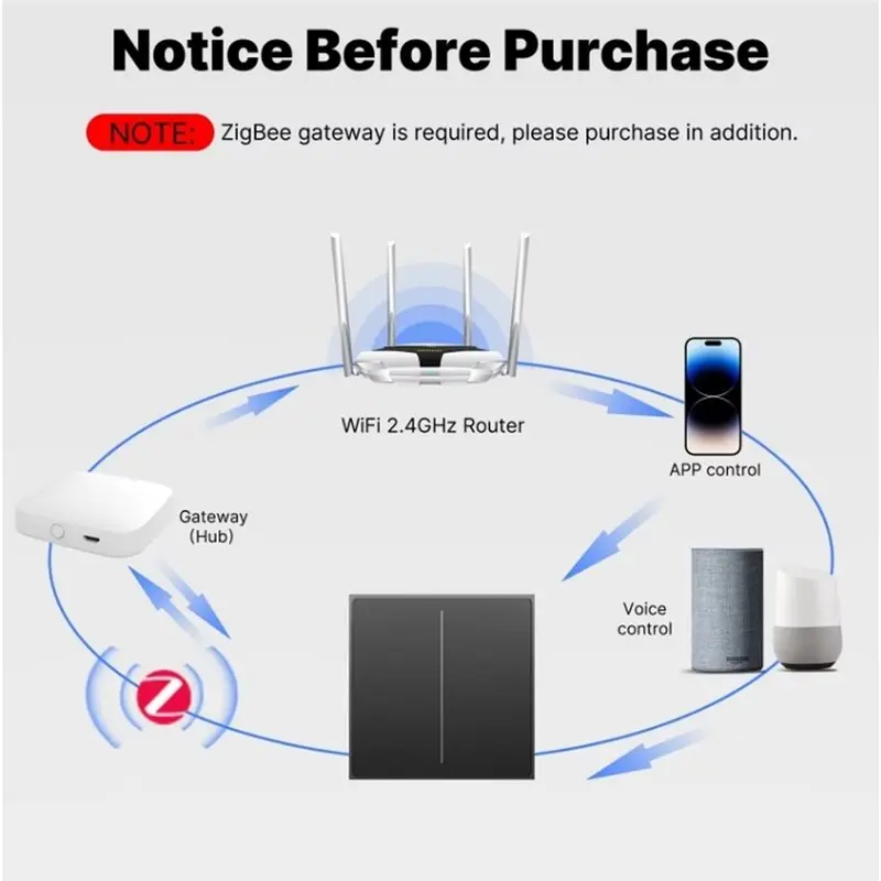 [NEW!A25P】 For Tuya APP Controlled For SWITCH With Neutral Light Scene Smart Touch 2In1 APP Remote Control With Alexa For
