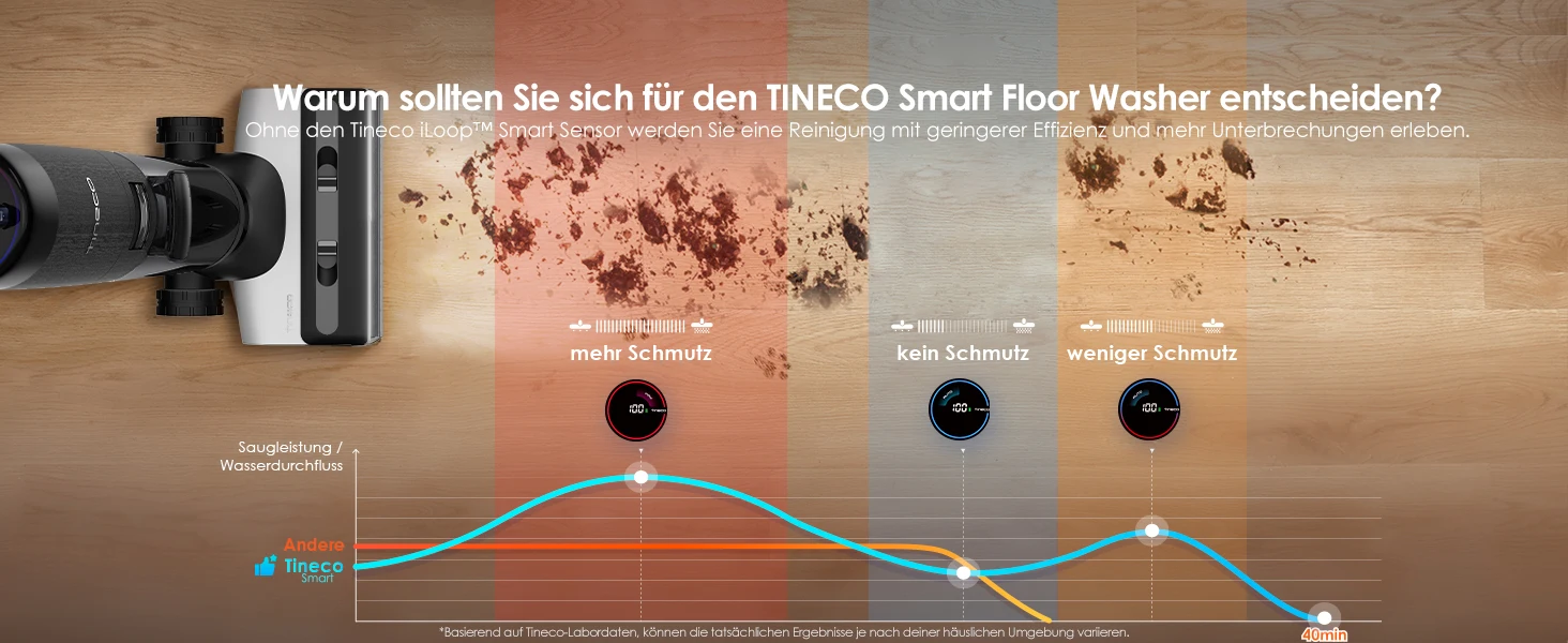 Tineco Floor ONE S7 PRO Kabelloser Nass-Trocken-Saugwischer mit LED-Display, entfernt klebrige Verschmutzungen und Tierhaare, Zentrifugaltechnologie – Detail 5