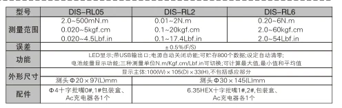 Separate torque screwdriver