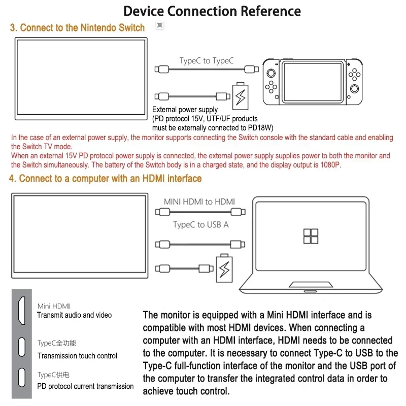 14インチスクリーン、USB-C PD、ミニ、3.5mm入力出力付き