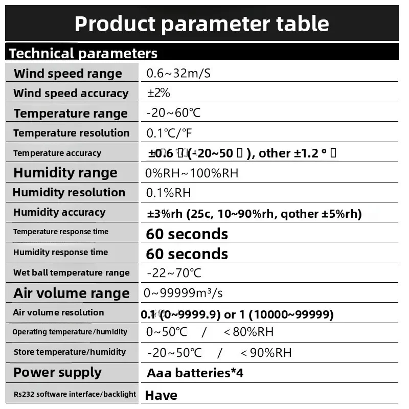 Tester AZ9671 Anemometer Genggam Anemometer Suhu dan Kelembapan Anemometer