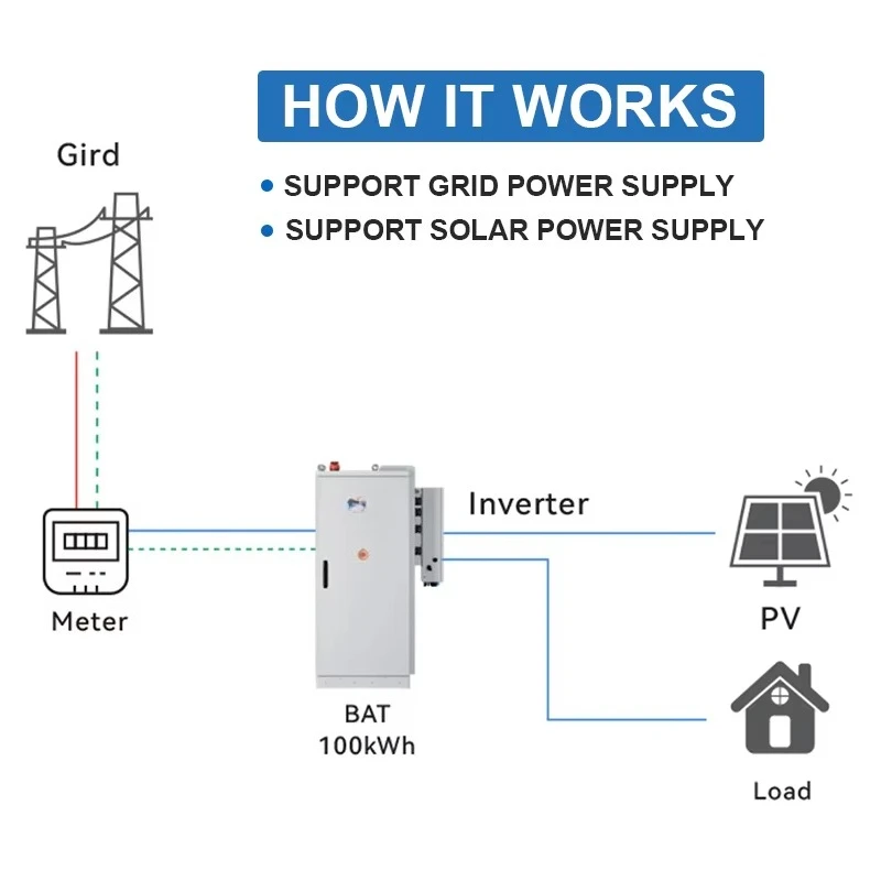 New 112kWh 225kWh Outdoor Commercial Battery Storage System for Factory Peak Shaving  and Solar Use