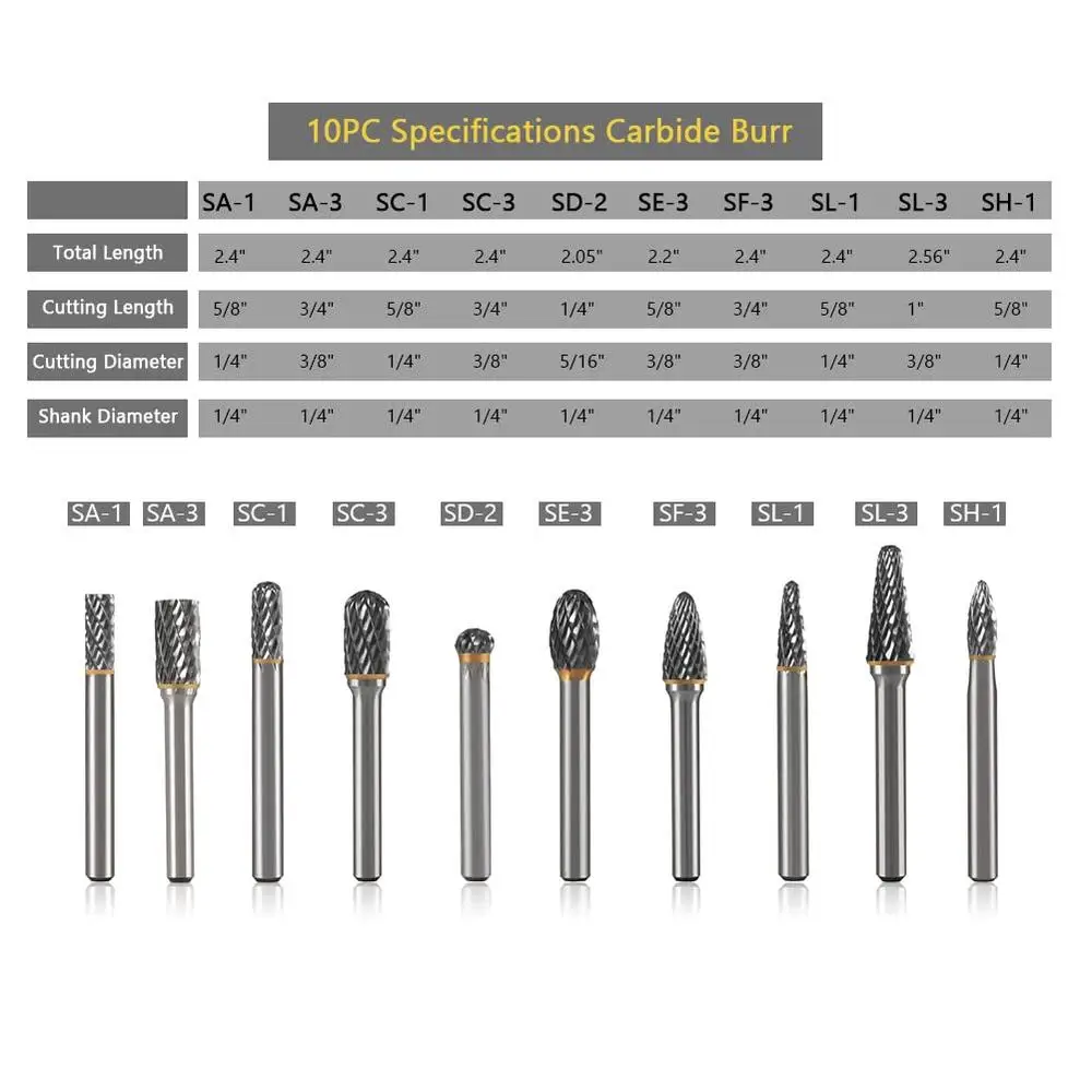 Rotary Burr Set 1/4