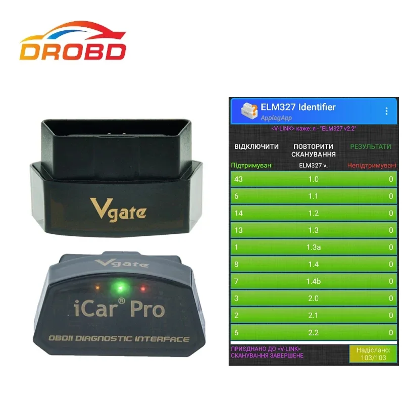 icar obd2: Arabanızın Performansını Kontrol Etmenin En İyi Yolu