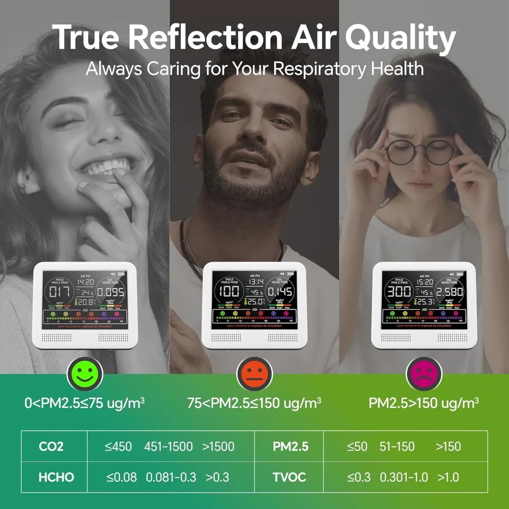 Monitor della qualità dell'aria 16 in 1 per interni con allarme acustico 7AQ, monitor CO2, rilevatore della qualità dell'aria con PM1.0 PM2.5 PM10 |   Temperatura HU