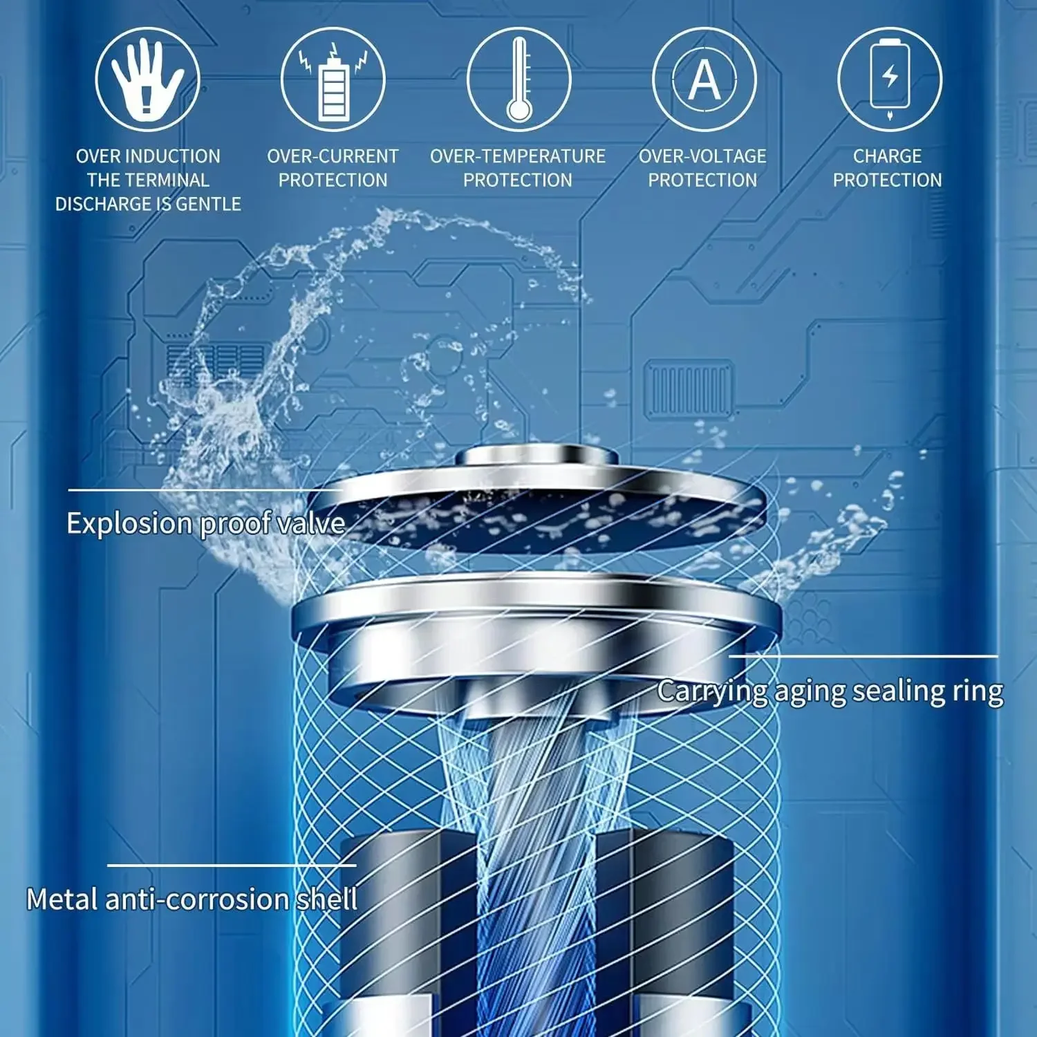 Ni-Zn AA rechargeable battery 2500mWh 1.6V rechargeable battery with AA AAA Ni-Zn smart charger