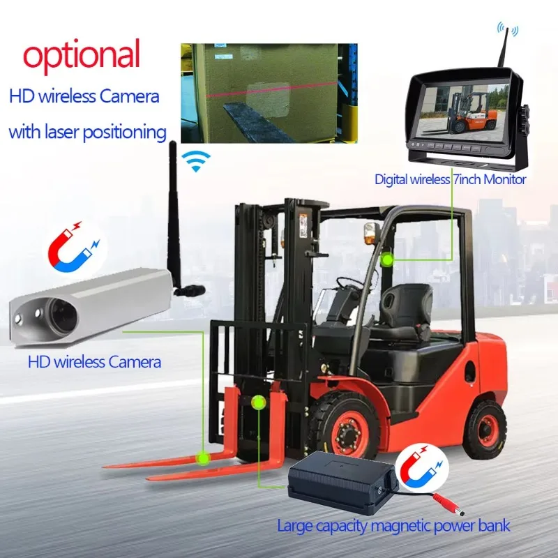 Digital Wireless 7