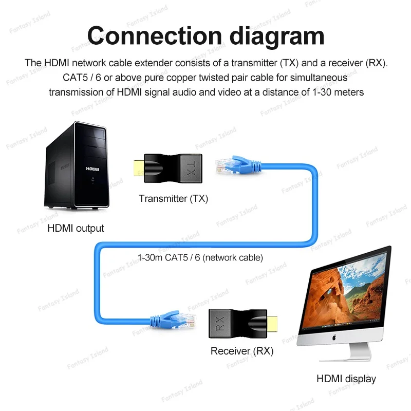 HW-YD30 Hdmi-単一のネットワークケーブル伝送,30m,Hdmiからrj45伝送,信号送信機,4k30hz