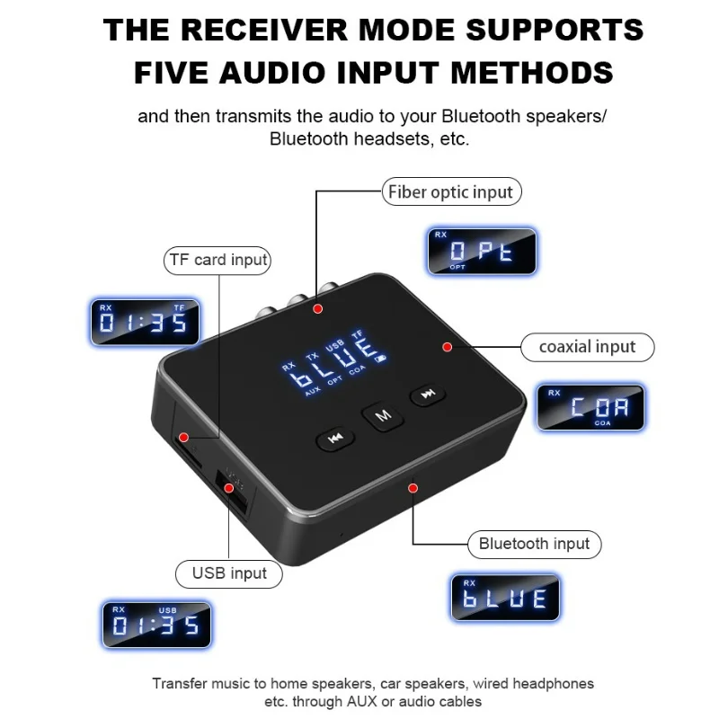 High-Definition Digital Display Bluetooth 5.4 Transmitter Receiver Optical Input Coaxial 3.5 Rca Input U Disk Tf Card Inpu