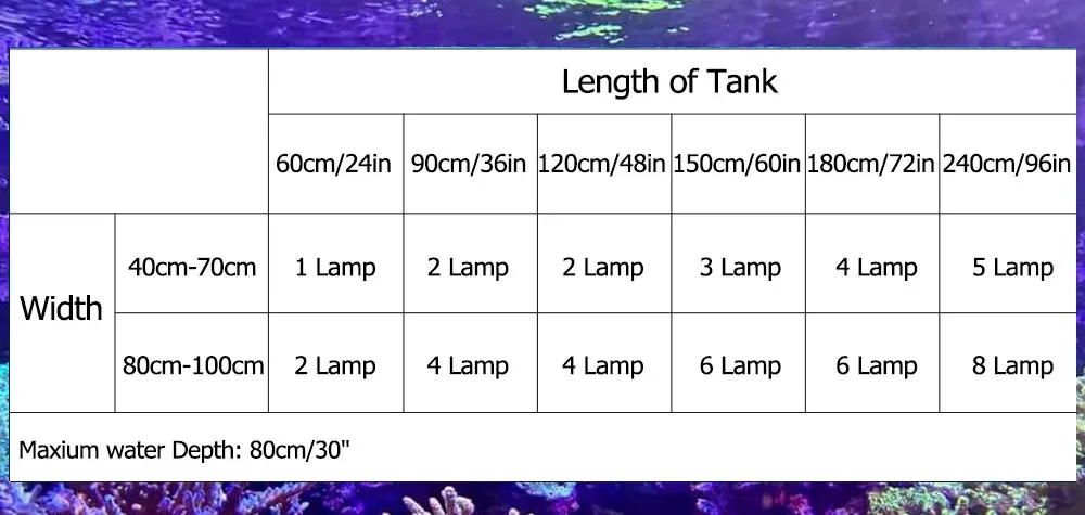 PopBloom-Marine Aquarium LED Lighting Smart Saltwater LED Aquarium Lamp for Reef Coral Fish Tank Lamp,180-240cm,WiFi-App Control