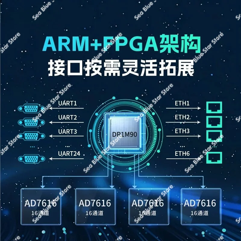 Development board DR1M90 industrial development board, domestic ARM + FPGA SoC development kit