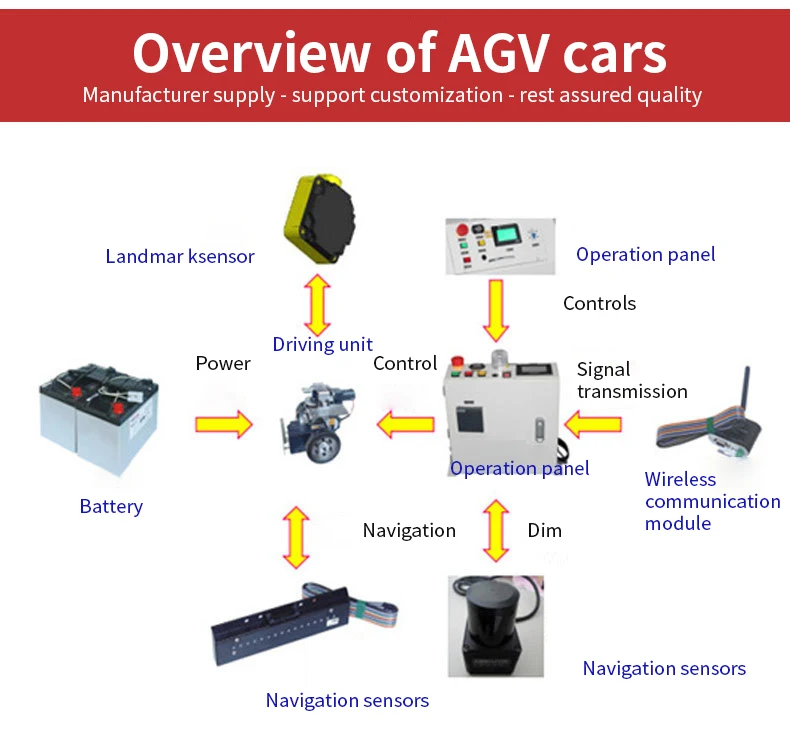 Factory Warehouse Intelligent Carrying Robot Support Secondary Development AGV Robot Chassis AMR Workshop Delivery Robot