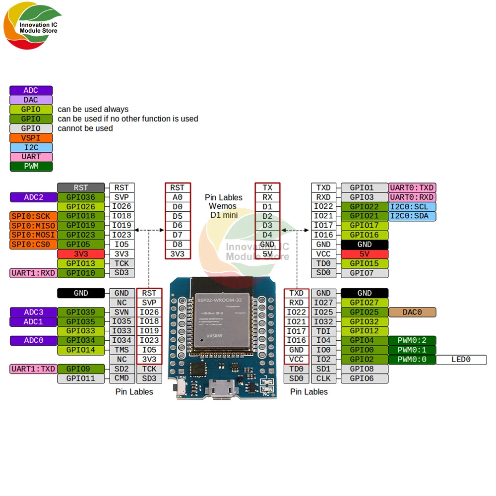 ESP32 D1 Mini ESP-32 WiFi + modulo di sviluppo Bluetooth Base su ESP8266 completamente funzionale compatibile per WeMos D1 Mini